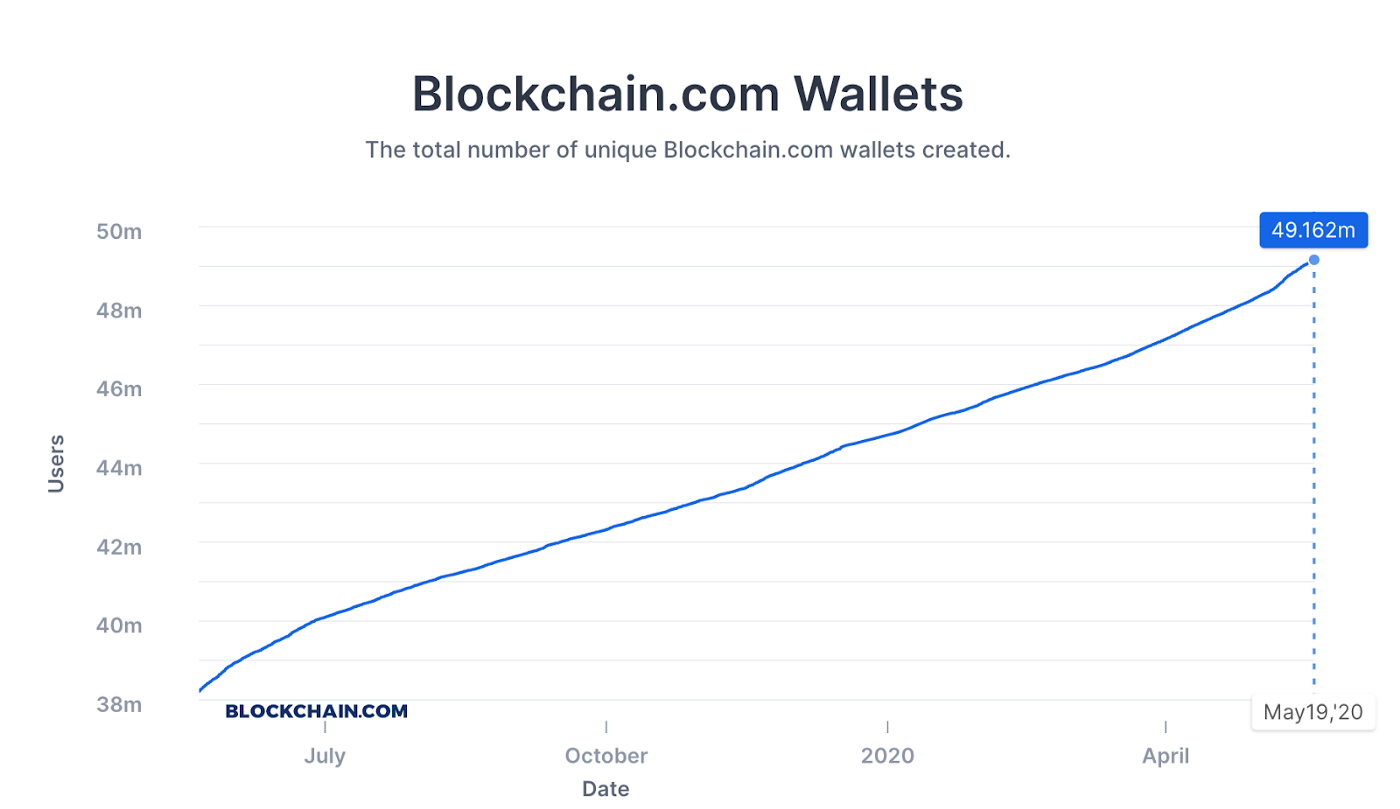 blockchain wallets